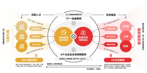 以創(chuàng)新為翼,以用戶為核心 一品威客打造數(shù)智化服務新高地