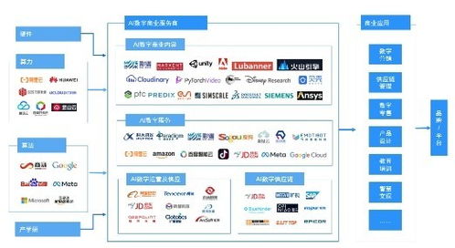 影譜科技榮登中國數(shù)字商業(yè)內(nèi)容與服務(wù)產(chǎn)業(yè)鏈第一梯隊，引領(lǐng)AI數(shù)字內(nèi)容制作新浪潮